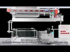 Festes Öl Zylinder Filtertuch Wanderfilterpresse Automatische Korrektur