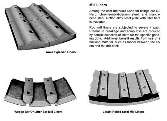 Wear Resistant 17MPA HRA65 ball mill shell liners Longer Service Life